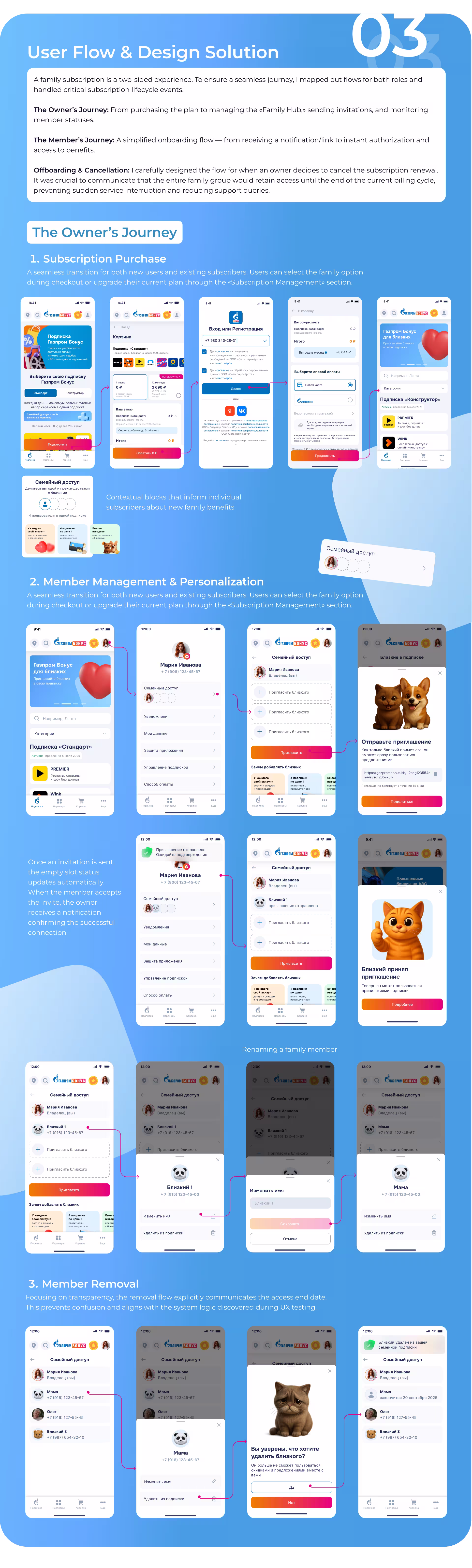 Mobile screens The Owner's Journey
